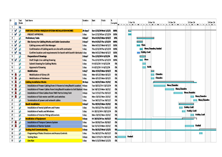 Fortune Project Plan | PDF