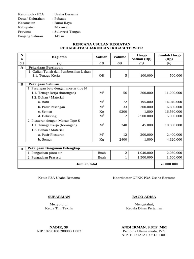 RUK RJIT Usaha Bersama, Pebatae 2021 | PDF