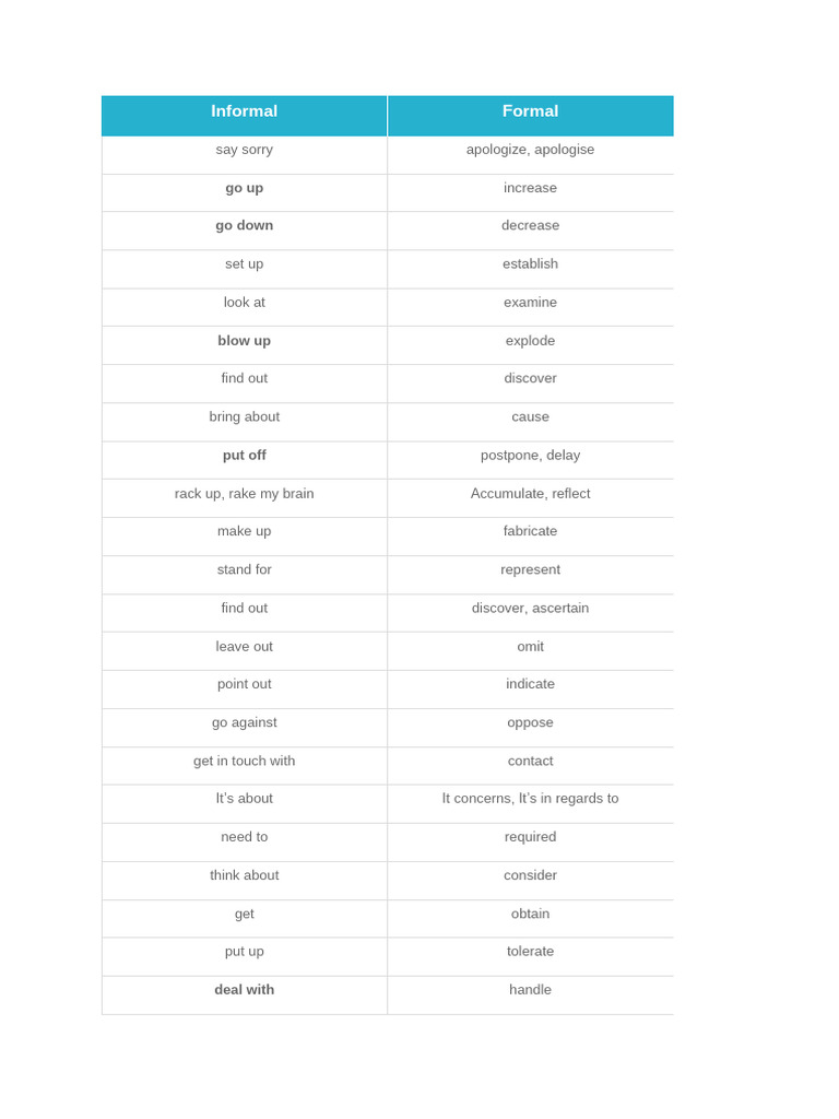 Formal and Informal Usages | PDF