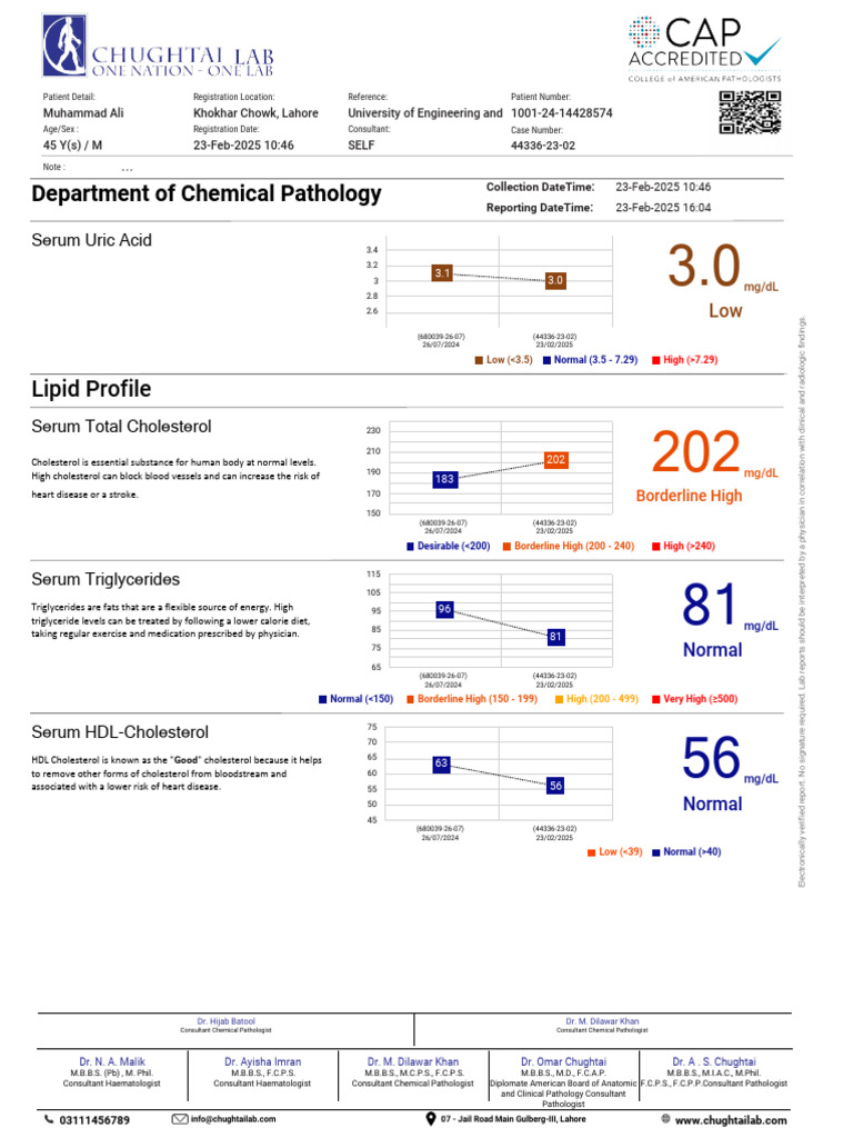Uric Acid and Lipid Profile Report | PDF | Low Density Lipoprotein ...