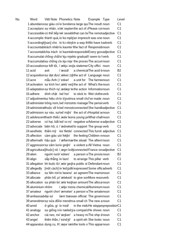 5000TOxfordtheolevel 20240227070305057 | PDF | Adjective | Semantic Units
