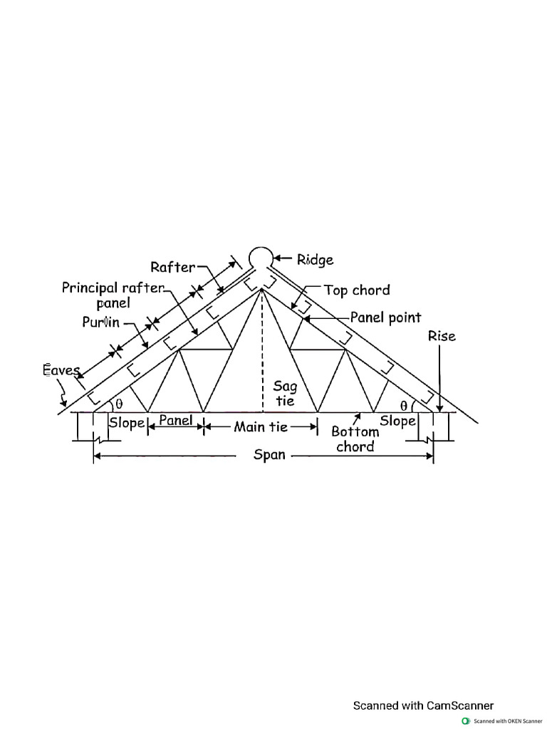 Gantry Girder & Industrial Building | PDF