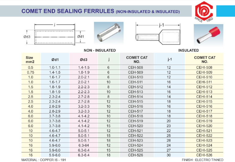 copper-end-sealing-ferrules | PDF