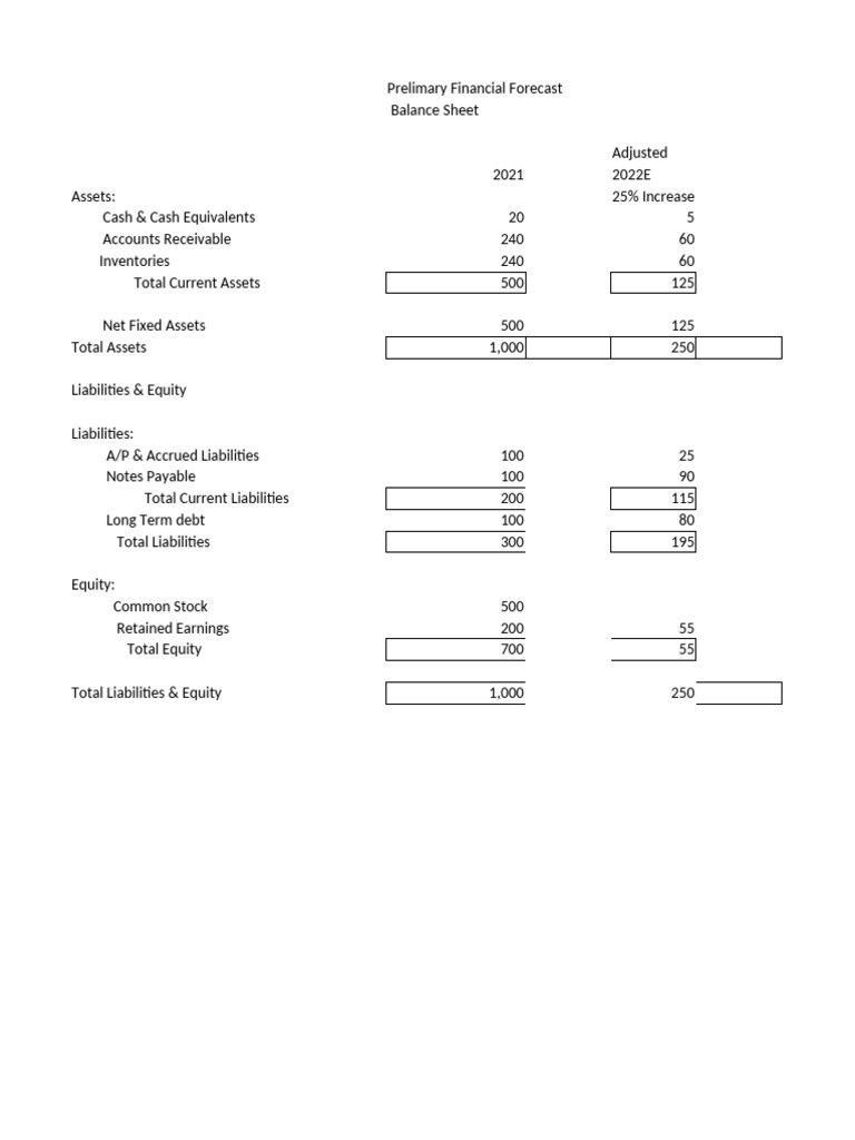 Chapter 6 Illustrative Problem | PDF | Equity (Finance) | Balance Sheet
