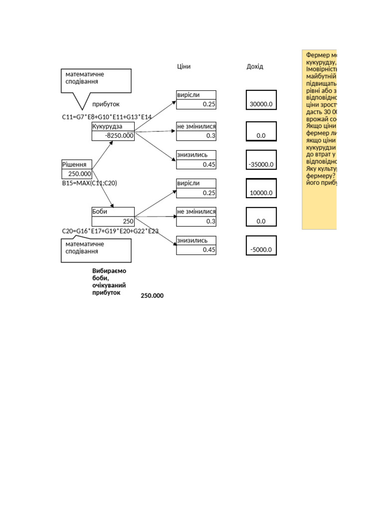 scientific trees - автор | PDF