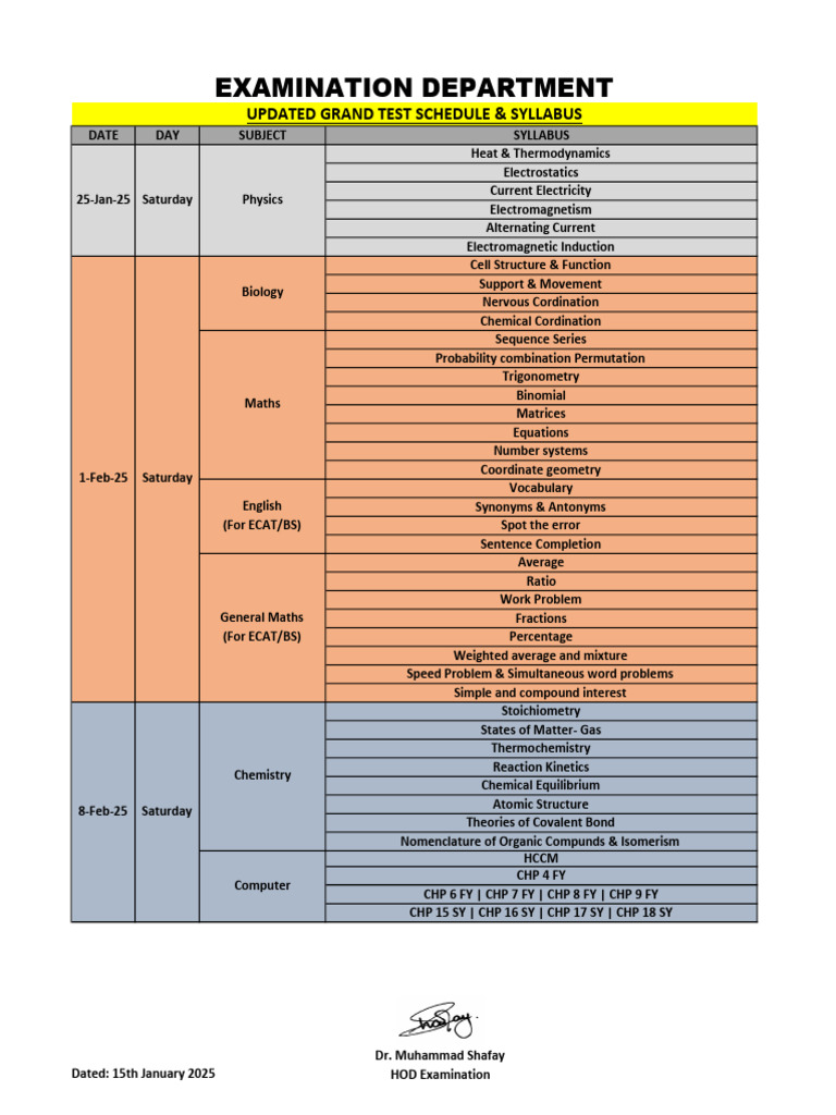 Updated Exam Schedule & Syllabus 2025 | PDF | Chemistry | Coordination ...