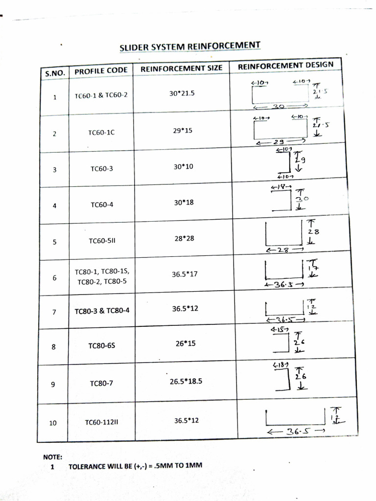 Geometri Lereng dan Reinforcement | PDF