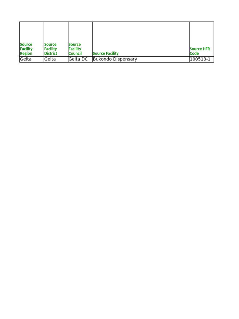 Bukobdo Disp TPT Shorter Regimen Status - Dec 2024 | PDF