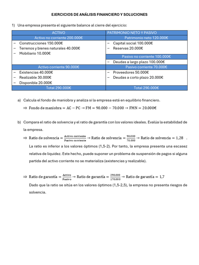 Ejercicios de Análisis Financiero y Ratios | PDF | Rentabilidad sobre ...