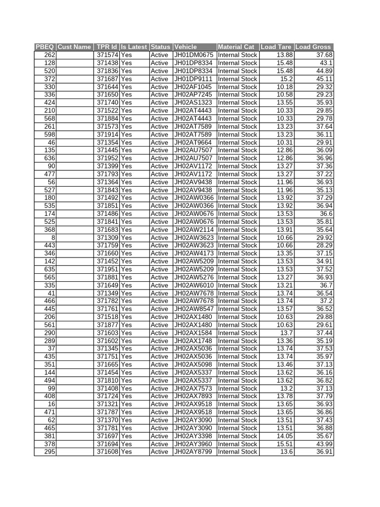 Transactional report 1 pdf