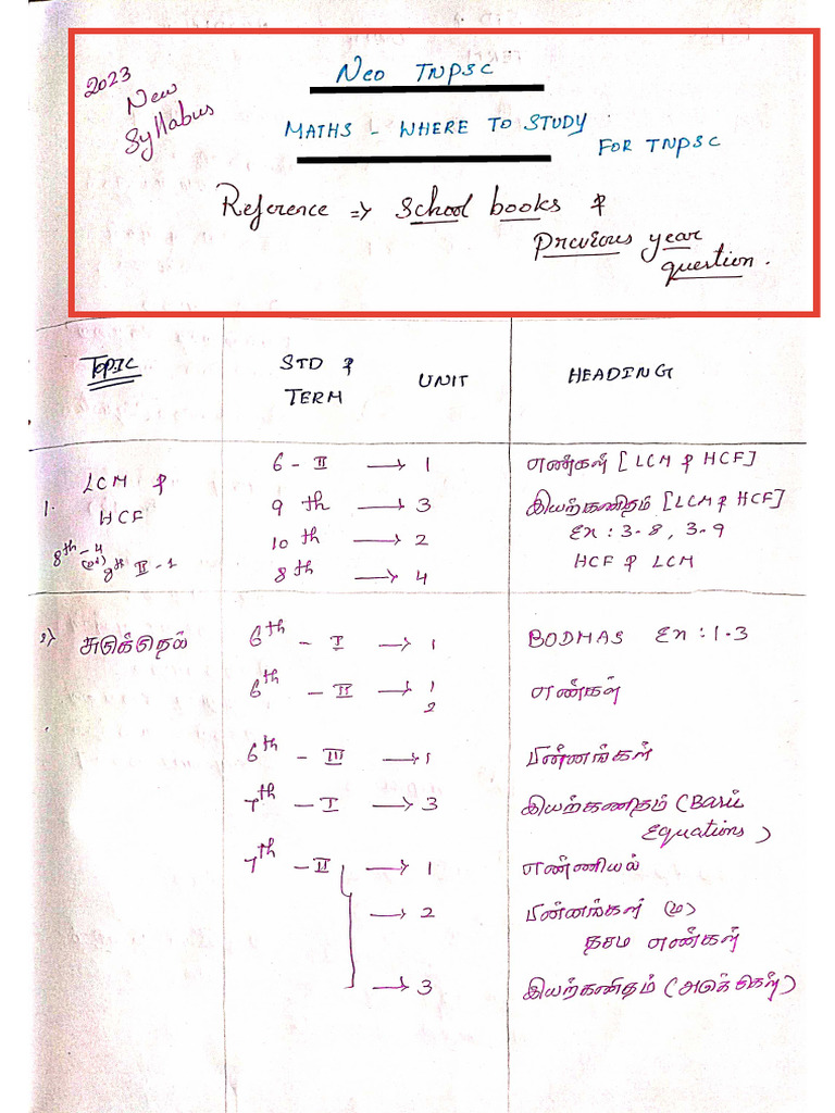 Maths Where To Study | PDF
