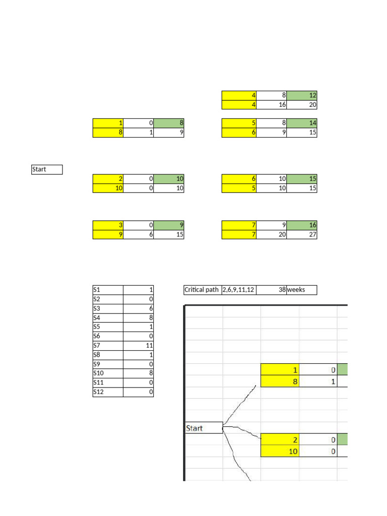 Activity Scheduling Overview | PDF