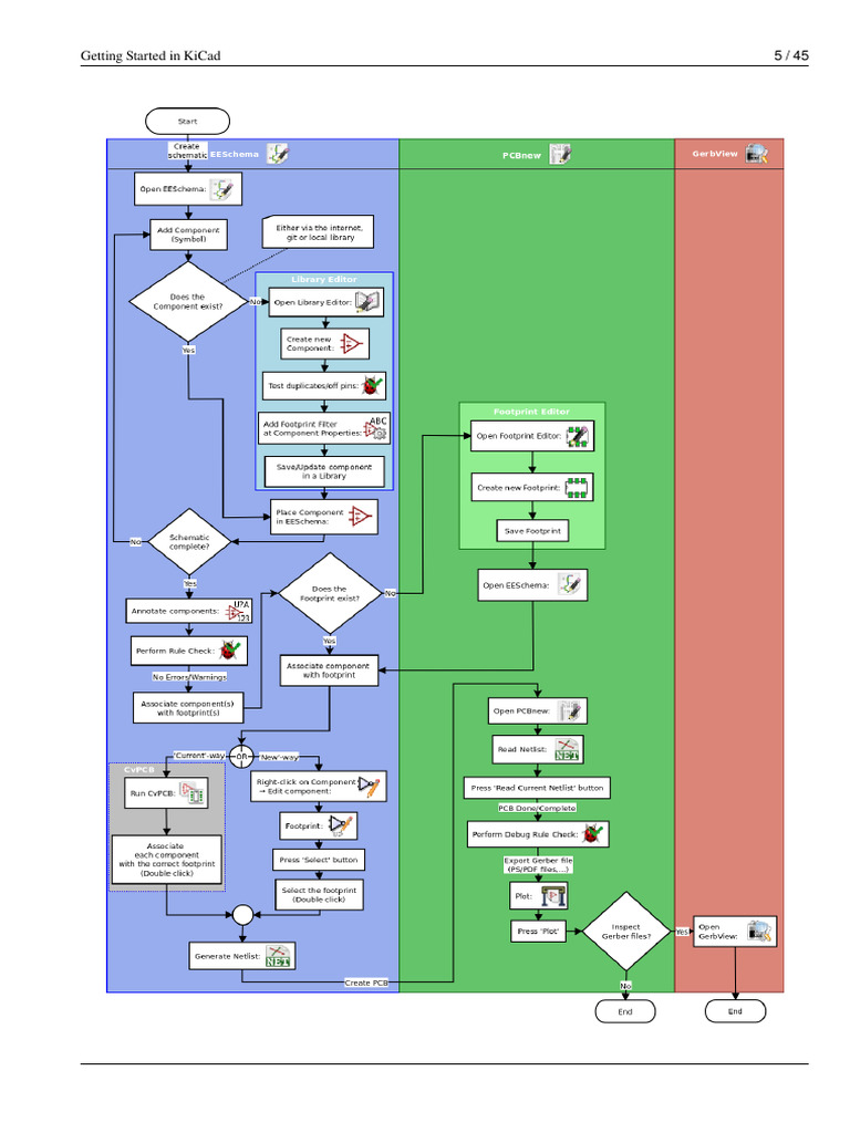 KiCad Flow Chart | PDF