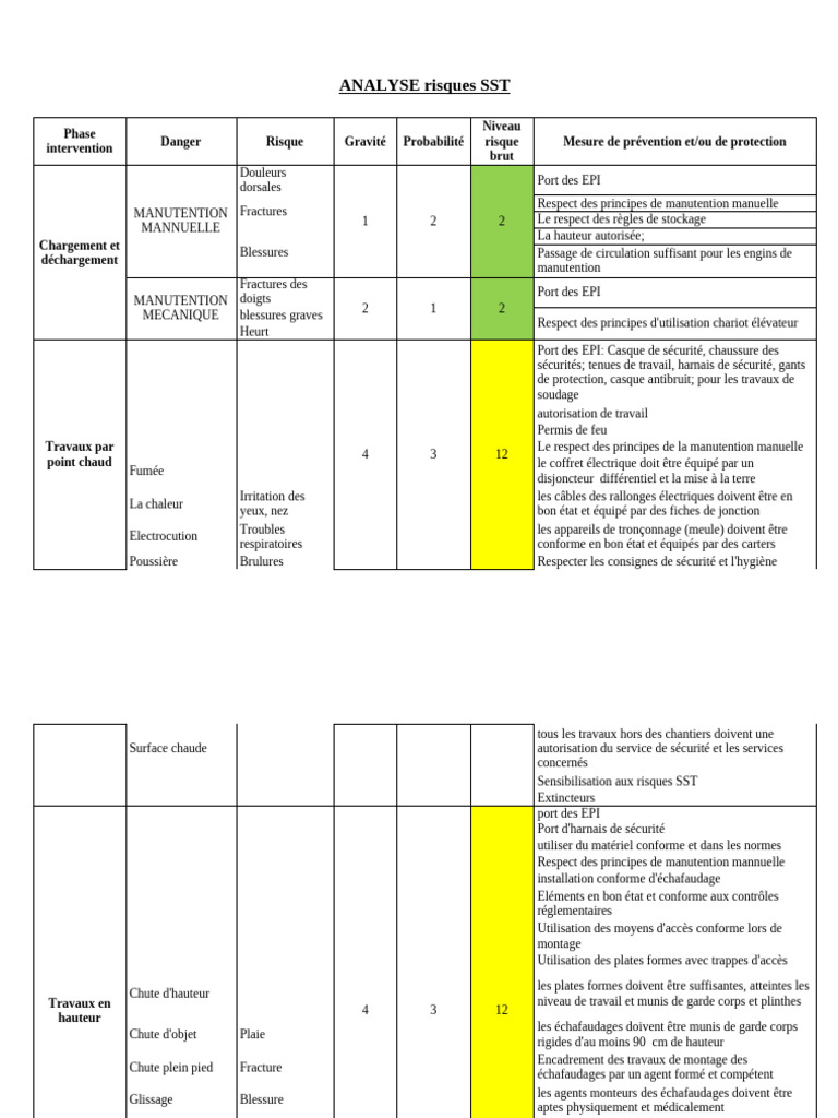 Analyse des Risques en SST et Préventions | PDF | Risque | Sécurité