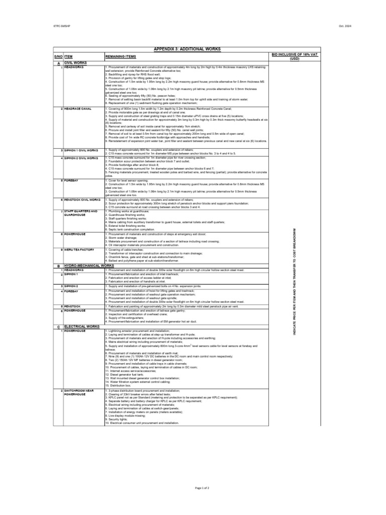 Appendix 3 - Additional Works_October 2024 | PDF | Manufactured Goods ...