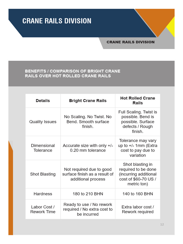 Brightpage Rail Quality Issues | PDF