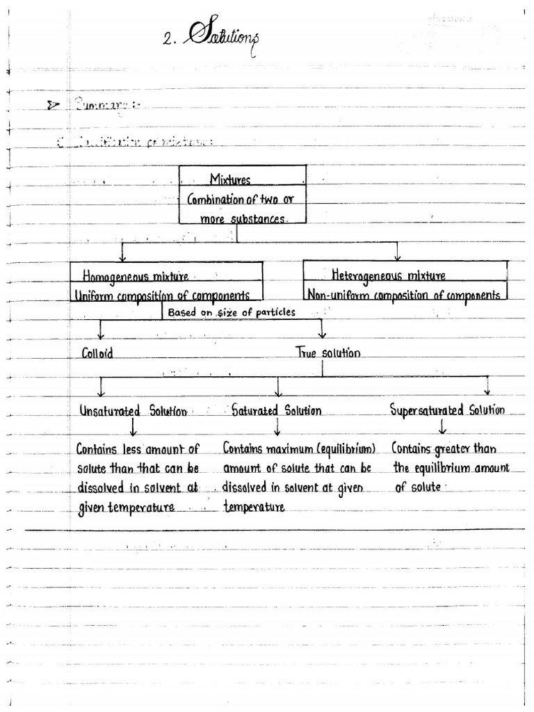 Chem 12th - 2 Solutions - Imp Notes | PDF