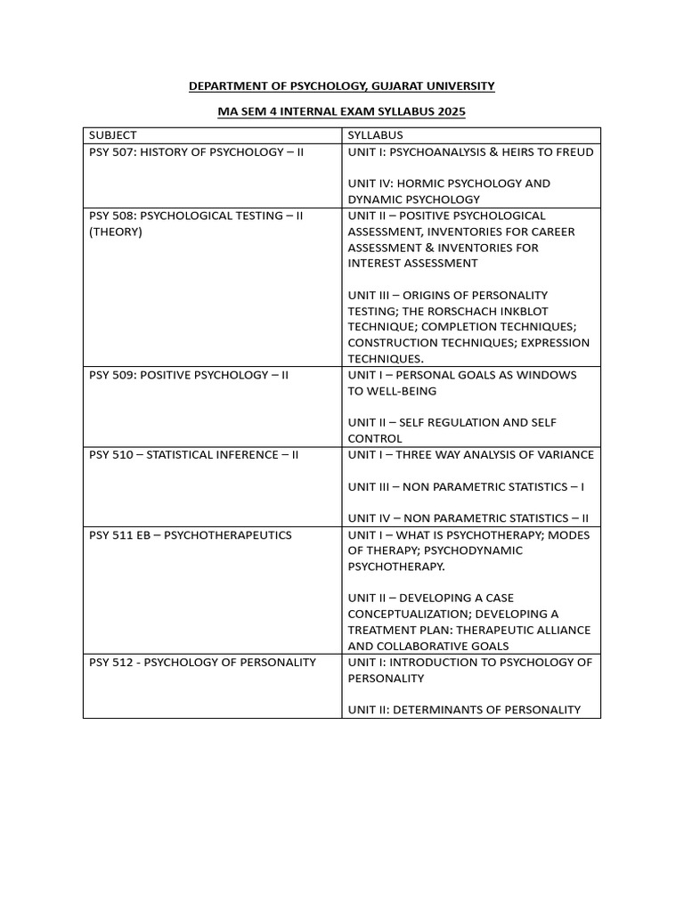 MA Psychology Sem 4 Internal Syllabus 2025 | PDF