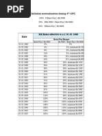 6th Pay Commission DA Rates Overview | PDF