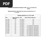6th Pay Commission DA Rates Overview | PDF