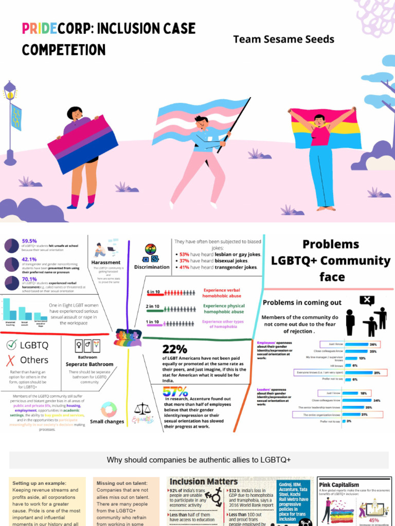 Empowering LGBTQ+ in Corporations | PDF | Equality Rights | Gender