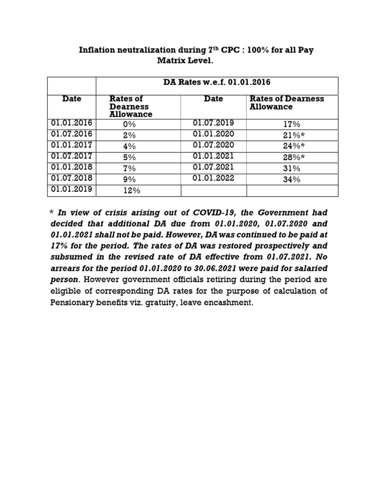 DA Rates Under 7th Pay Commission | PDF