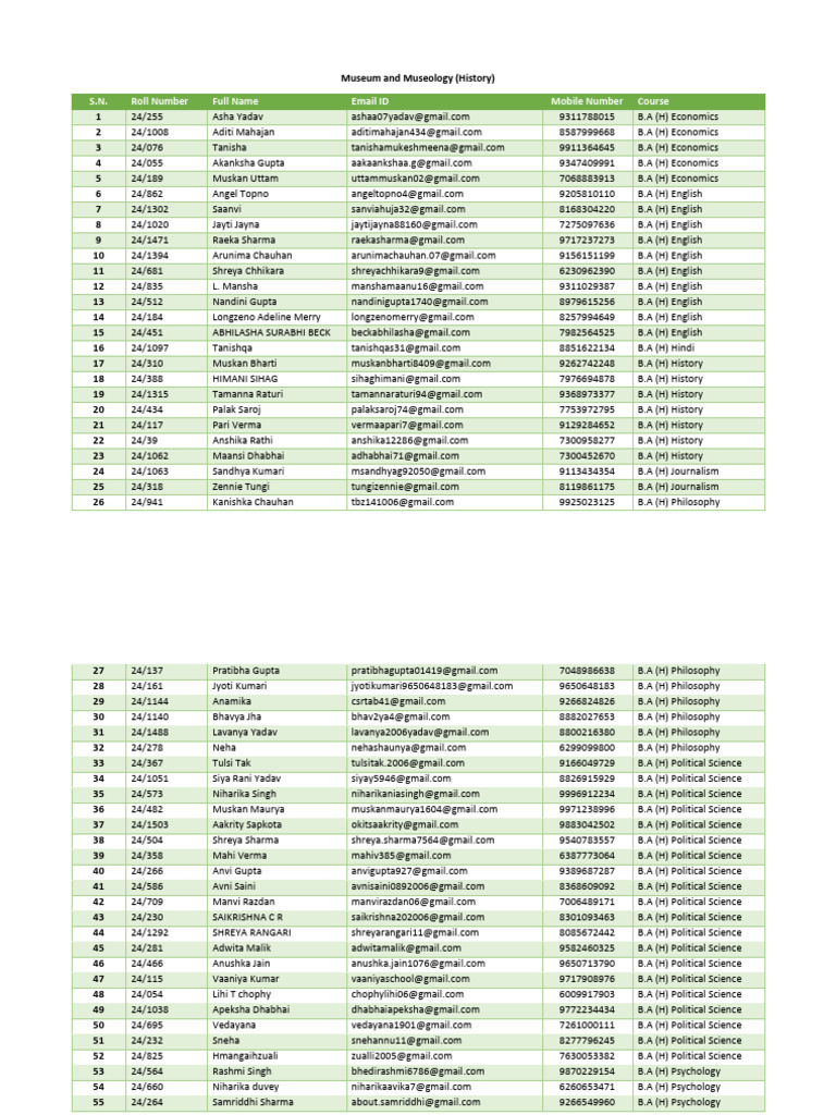 Museum and Museology Course List | PDF