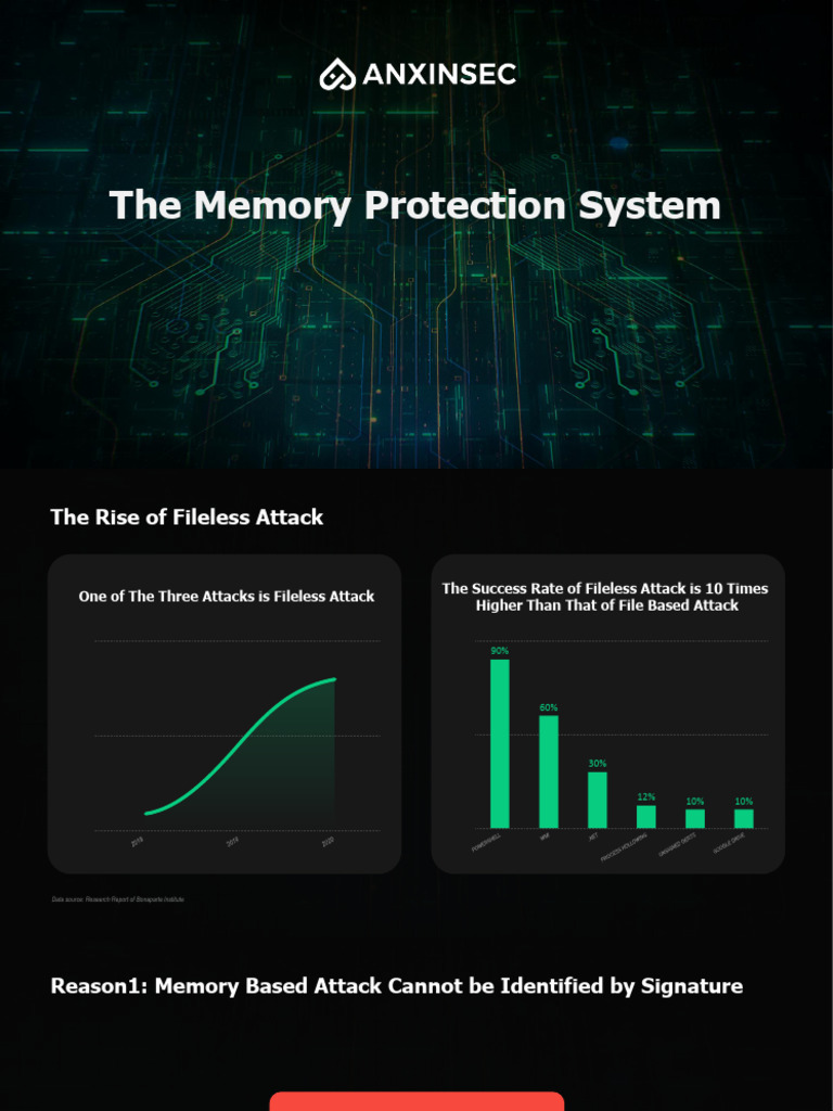 Memory Protection System Overview | PDF | Security | Computer Security
