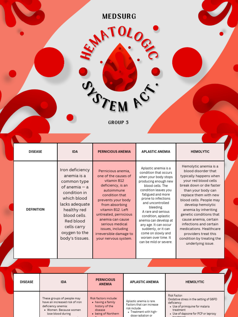 Types and Risks of Anemia Explained | PDF | Anemia | Vitamin B12
