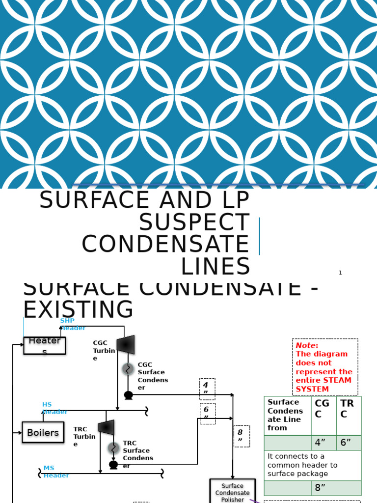LP Suspect Condensate Overview | PDF | Plumbing | Gas Technologies