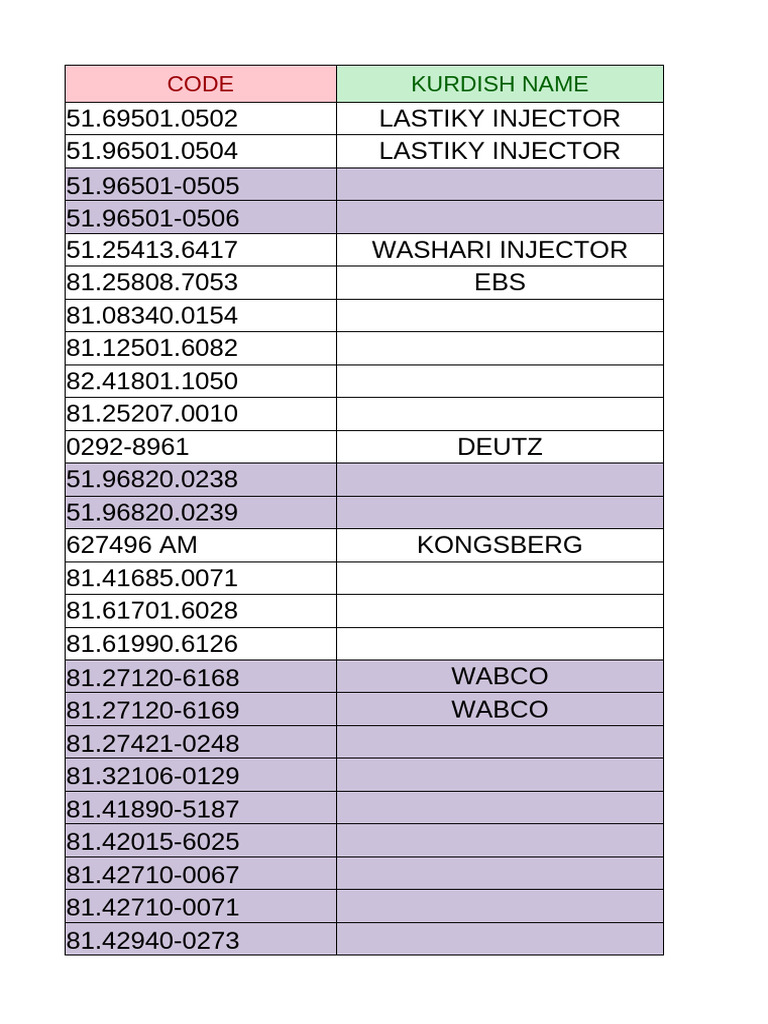 Injecteurs et Codes Associés | PDF