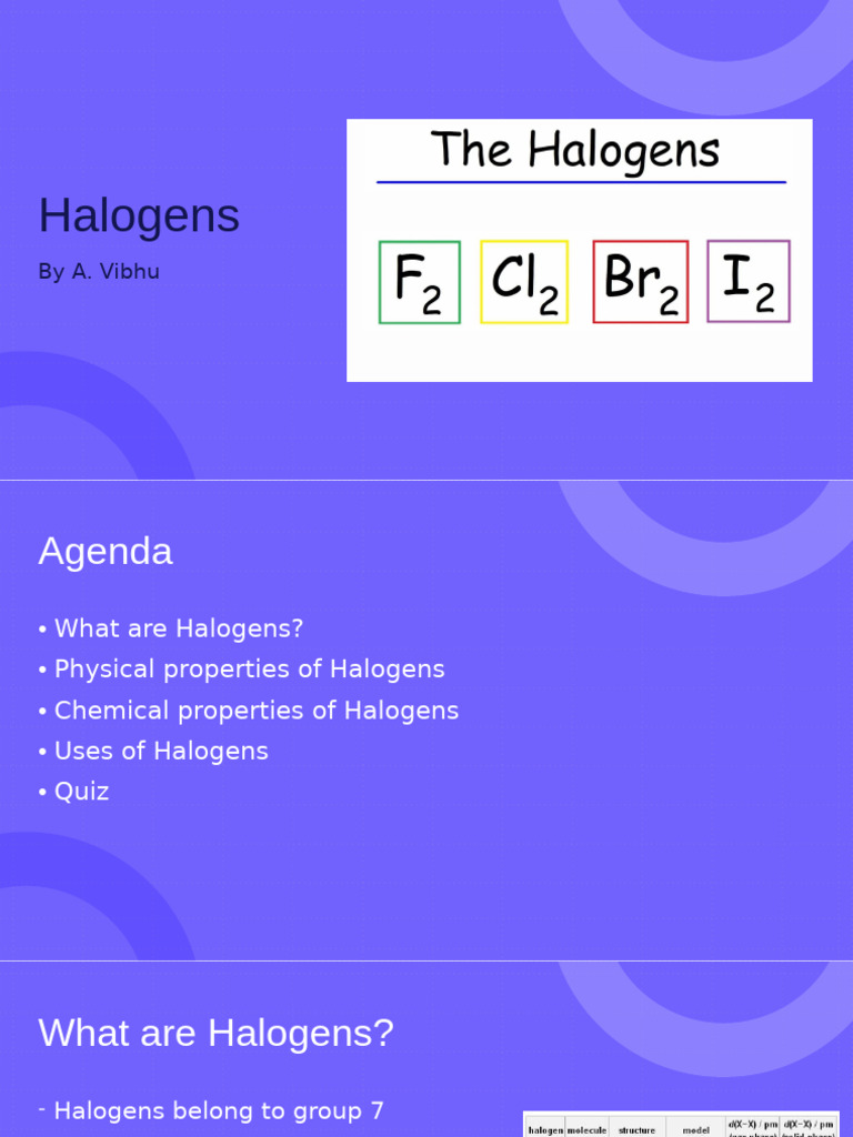 Halogens SLC 3 | PDF