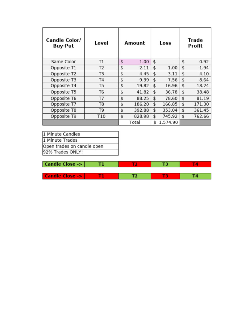 Money Management Calculator v1 | PDF