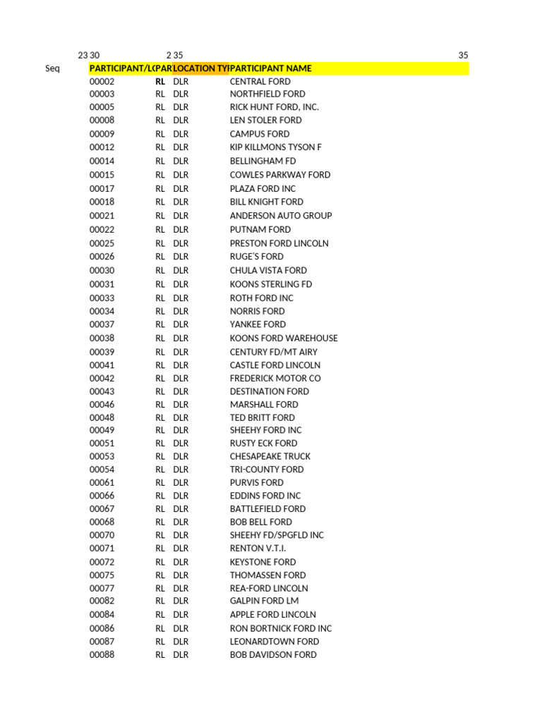 Ford Participant Location Code File Updated 20240322 | PDF