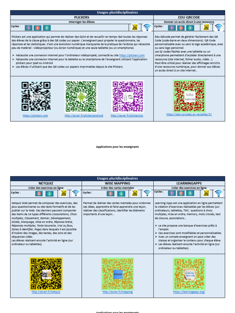 QCM interactifs avec Plickers et QR Codes | PDF | Ordinateur tablette ...