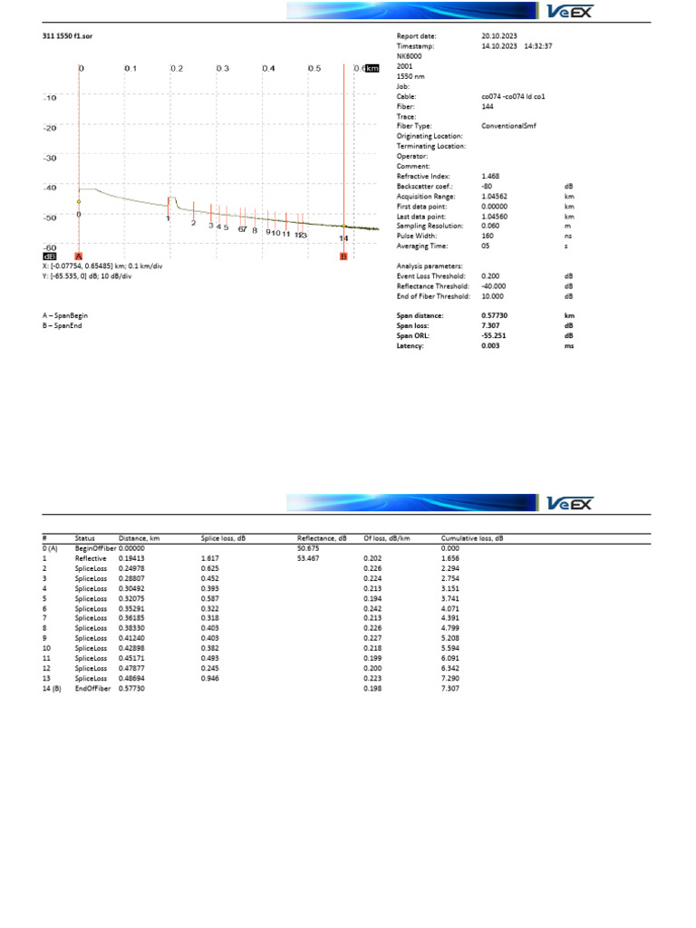 Fiber Optic Loss Report 1550nm | PDF | Optical Fiber | Waves