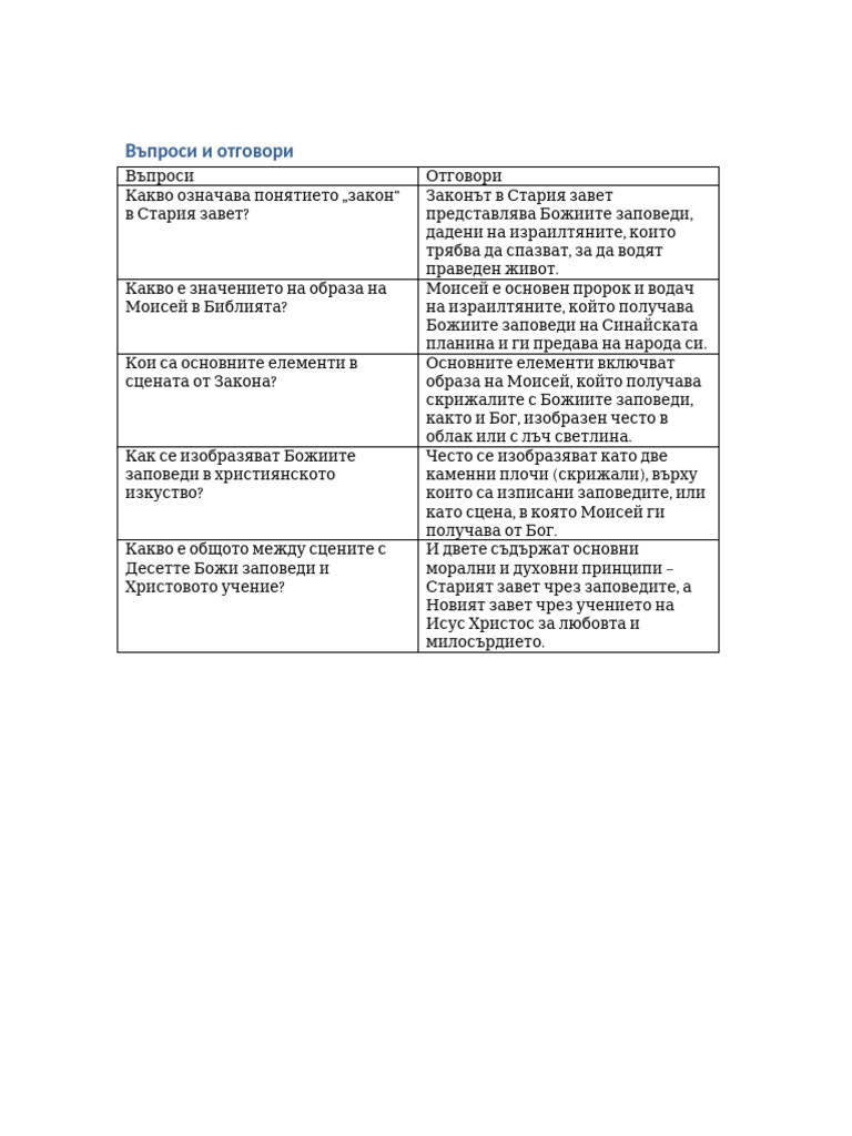 Vuprosi i otgovori PDF