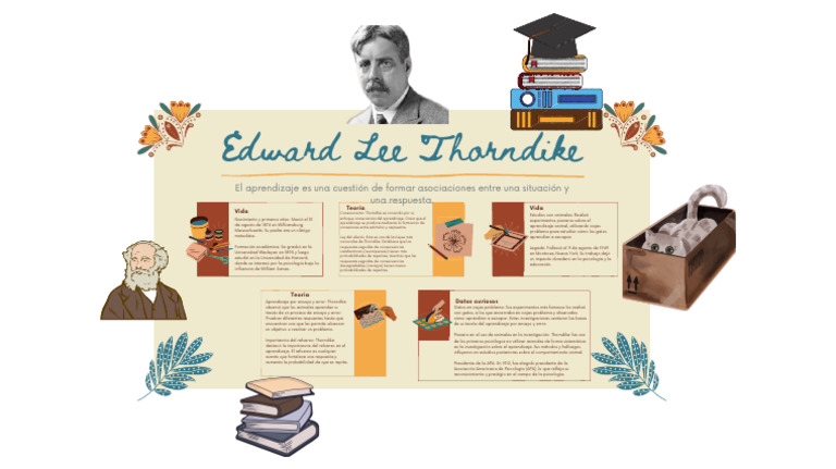 Edward Lee Thorndike | PDF | Conceptos psicologicos | Psicología cognitiva