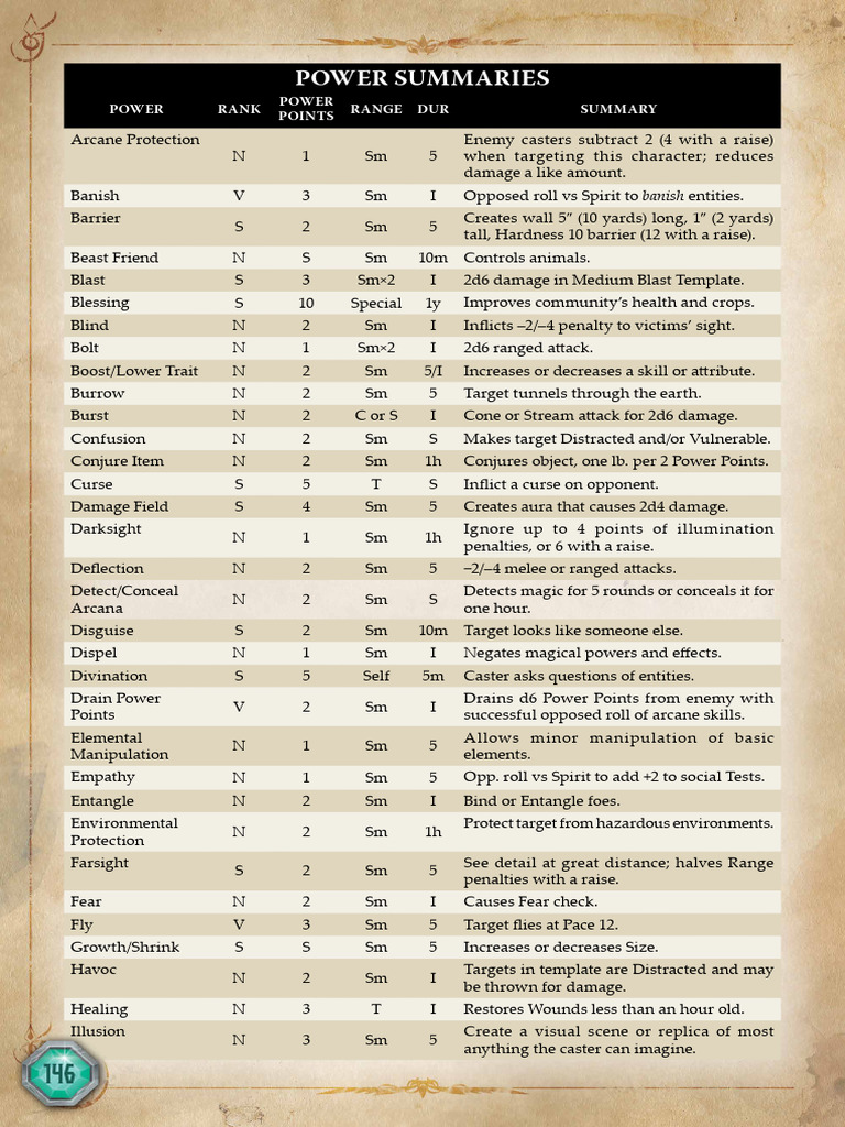 Fantasy Powers List | PDF