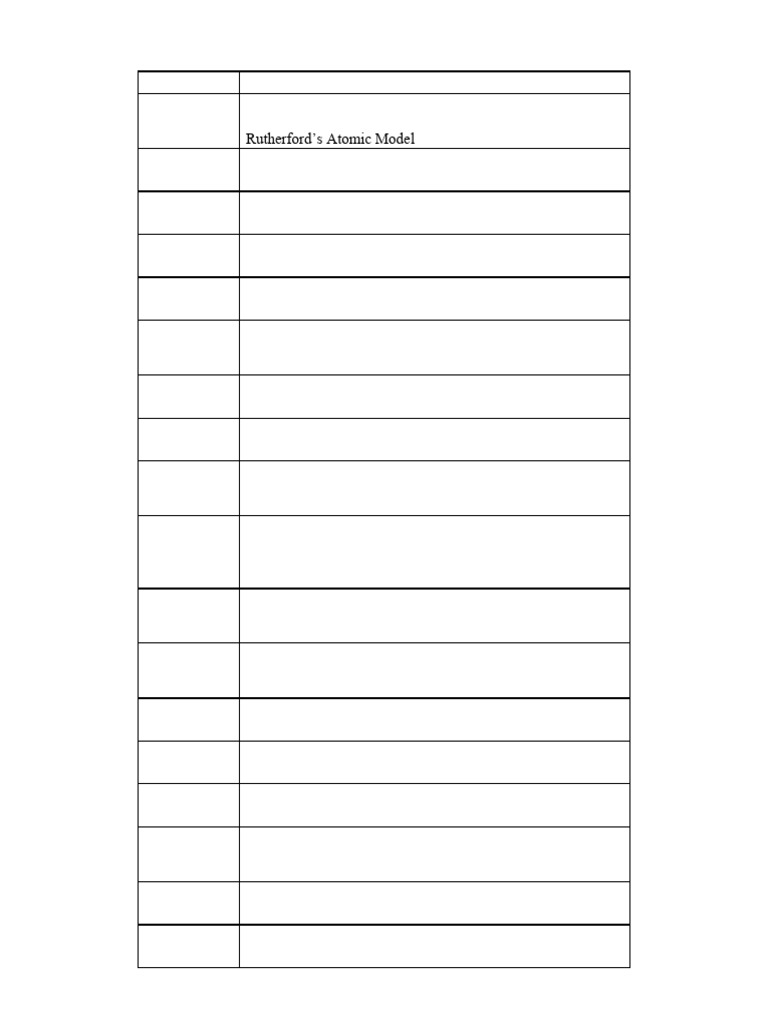 Weekly Chemistry Study Topics | PDF