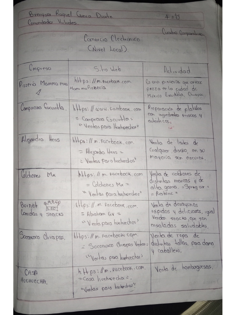 Tabla GDBR | PDF