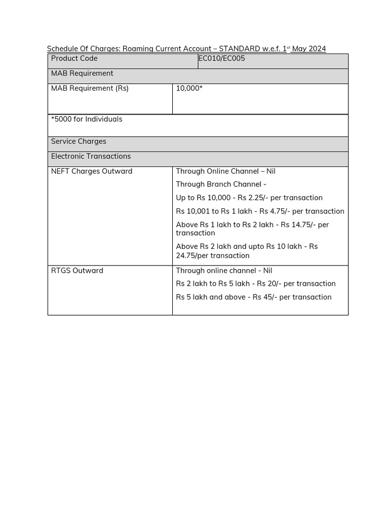 Roaming Current Account Charges 2024 | PDF | Cheque | Debit Card