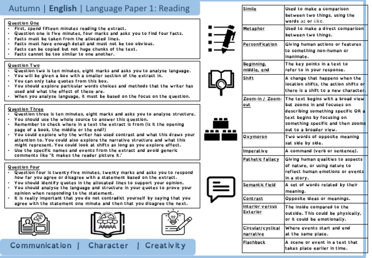 Autumn Language Paper 1 Guide | PDF | Human Communication | Cognition