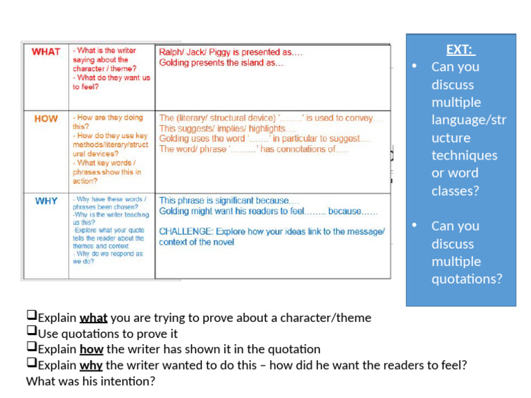WHW Grid | PDF