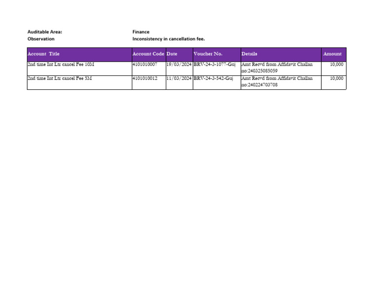Inconsistency in Cancellation | PDF