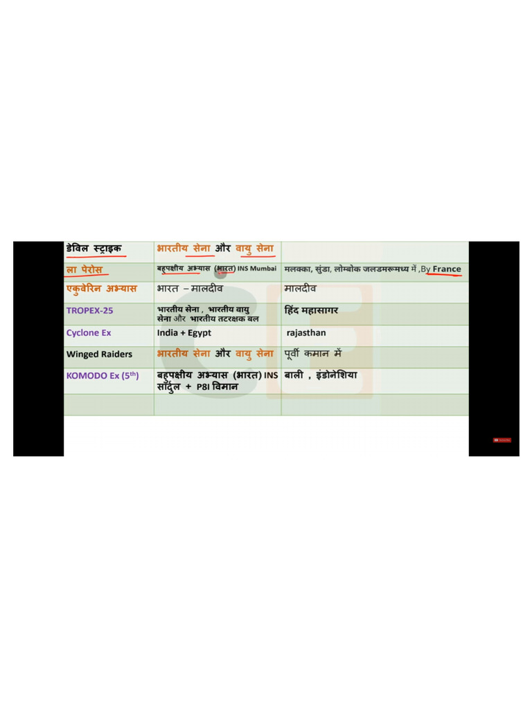 Ntpc Paper Notes Pdf