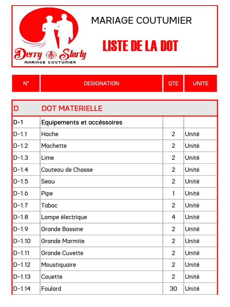 Liste de la dot au Congo-Brazzaville | PDF | Boisson | Nourritures