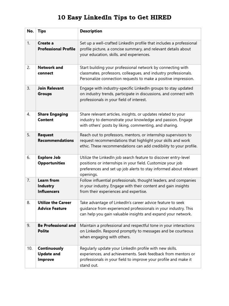 LinkedIn Tips for Job Seekers | PDF | Linked In | Mentorship