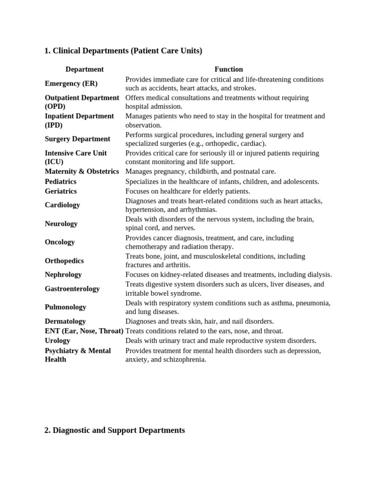 Hospital Departments and Functions Guide | PDF | Hospital | Physical ...