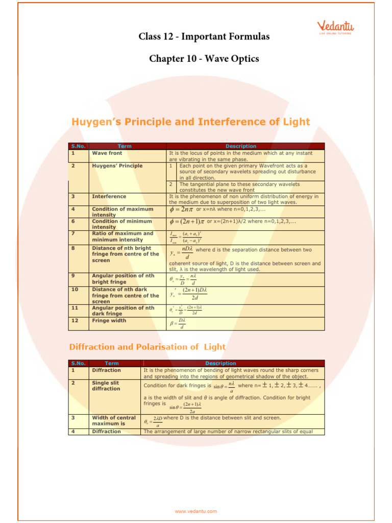 Class 12 - Important Formulas - : 10 Wave Optics | PDF